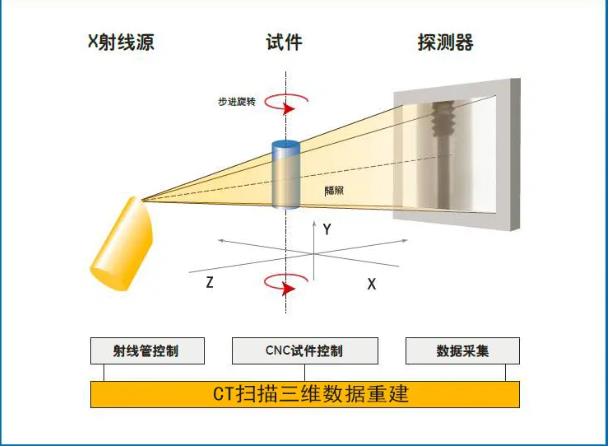 黄冈工业CT无损检测